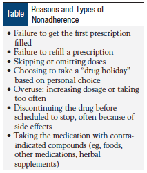 Table: Reasons and Types of Nonadherence.